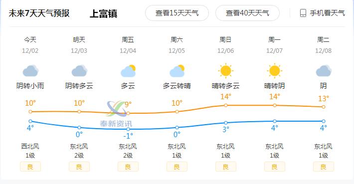 宜春一年中最冷的时候温度会达到多少度?下月初天气情况(奉新)-图2 宜春一年中最冷的时候温度会达到多少度?下月初天气情况(奉新)-图2