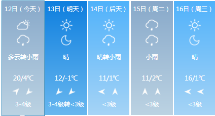 包头天气预计啥时候可以暖和?今天包头的天气情况-图3 包头天气预计啥时候可以暖和?今天包头的天气情况-图3