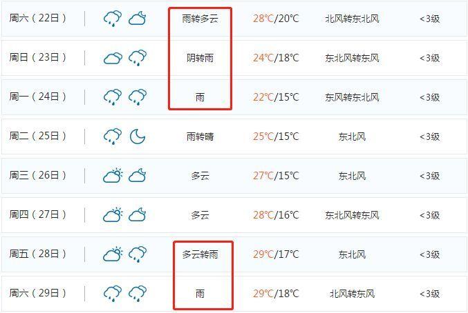 鹰潭上空总是有飞机声怎么回事?鹰潭最近的天气情况-图3 鹰潭上空总是有飞机声怎么回事?鹰潭最近的天气情况-图3