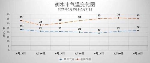 河北衡水什么时候下雨?衡水28号天气情况-图3 河北衡水什么时候下雨?衡水28号天气情况-图3