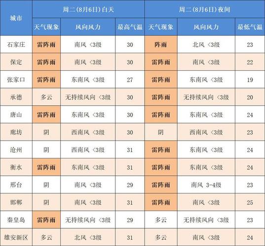 河北衡水什么时候下雨？衡水28号天气情况