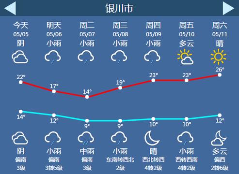 宁夏11月份天气冷吗？宁夏13号天气情况