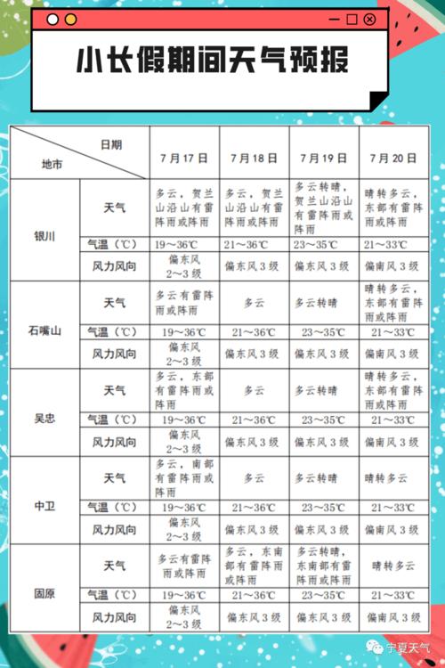 宁夏11月份天气冷吗?宁夏13号天气情况-图3 宁夏11月份天气冷吗?宁夏13号天气情况-图3