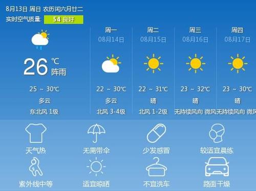 山东曲阜的天气怎么样？曲阜明天天气情况