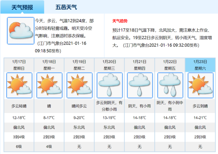 江门天气预报45天查询?江门未来几日天气情况-图2 江门天气预报45天查询?江门未来几日天气情况-图2