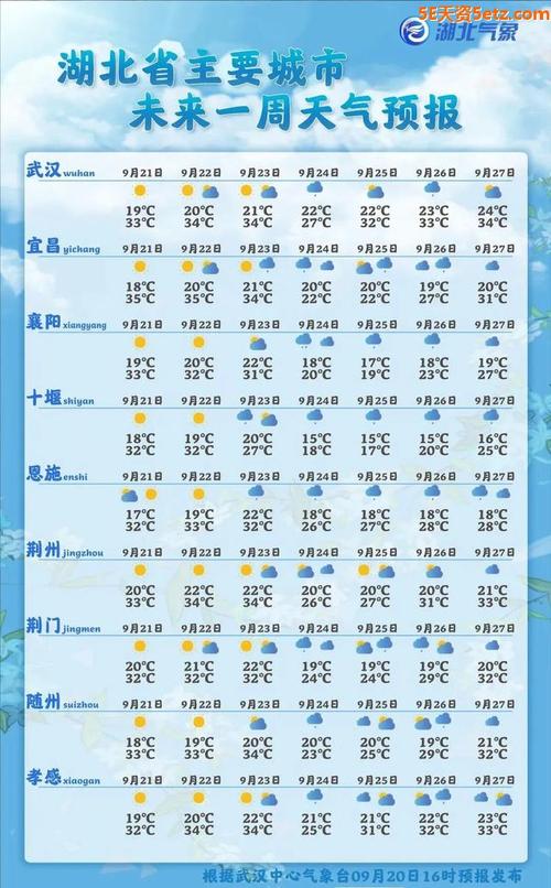 西班牙九月初的温度?9月西班牙天气情况-图2 西班牙九月初的温度?9月西班牙天气情况-图2