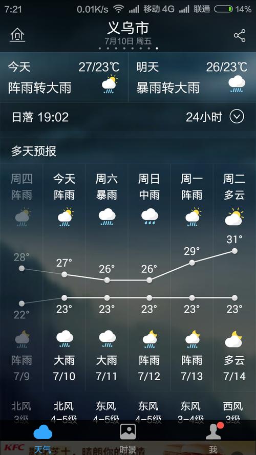 义乌今年夏天为什么那么热？义乌今天什么天气情况