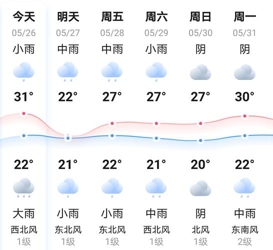 海口儋州市区天气情况如何?海南儋州常年天气情况-图3 海口儋州市区天气情况如何?海南儋州常年天气情况-图3