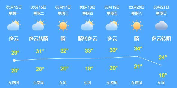 海口儋州市区天气情况如何?海南儋州常年天气情况-图1 海口儋州市区天气情况如何?海南儋州常年天气情况-图1