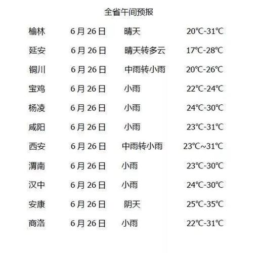 西安一月天气预报查询30天?查西安半月天气情况-图1 西安一月天气预报查询30天?查西安半月天气情况-图1