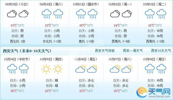 西安一月天气预报查询30天?查西安半月天气情况-图3 西安一月天气预报查询30天?查西安半月天气情况-图3