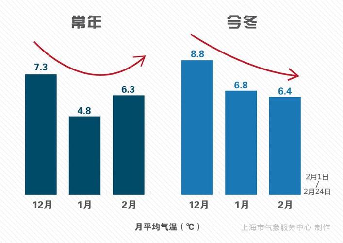 中国的1月-2月在美国是什么季节?美国历史天气情况-图2 中国的1月-2月在美国是什么季节?美国历史天气情况-图2