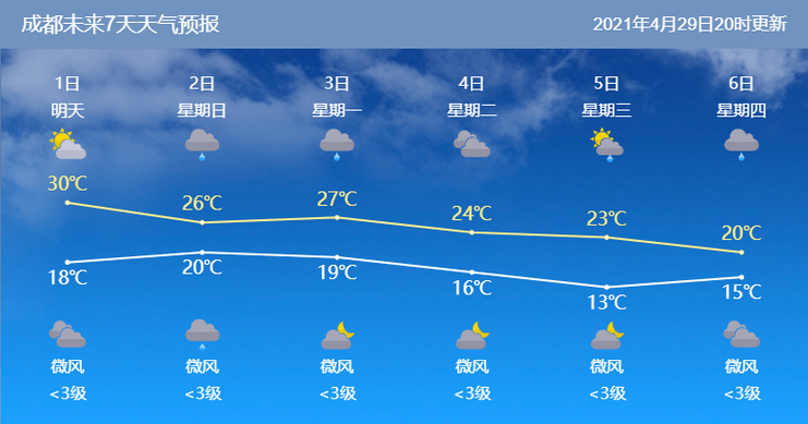 马鞍山市天气预报?安徽和县的天气情况-图3 马鞍山市天气预报?安徽和县的天气情况-图3