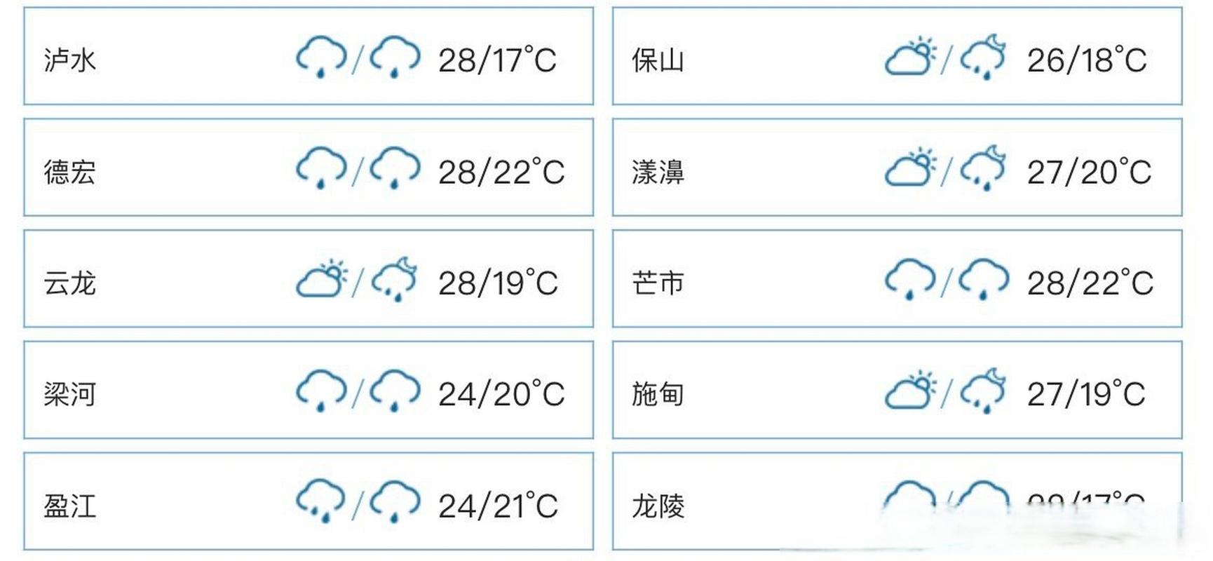 腾冲12月份天气情况?云南腾冲近期天气情况-图2 腾冲12月份天气情况?云南腾冲近期天气情况-图2