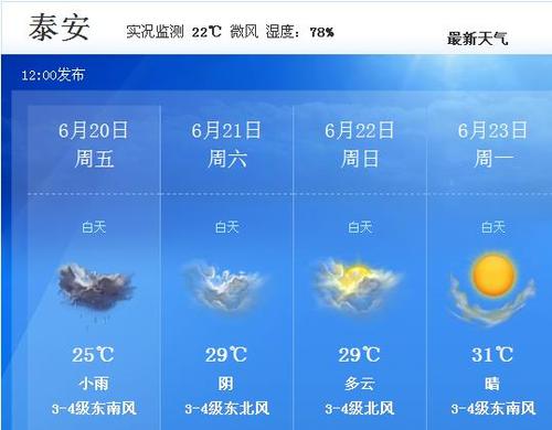 泰安天气今天雨量如何？泰安今天晚天气情况