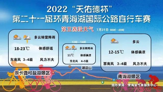 青海十一好玩的地方？青海11号天气情况