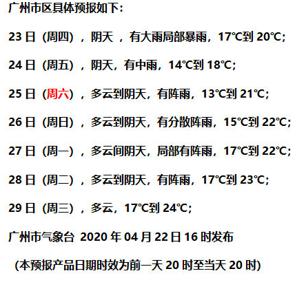 广州市今天哪个区温度最高?广州黄埔实时天气情况-图1 广州市今天哪个区温度最高?广州黄埔实时天气情况-图1