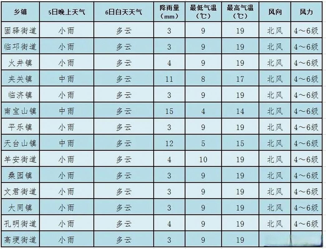 四川邛崃的气候情况和特点？邛崃明天天气情况