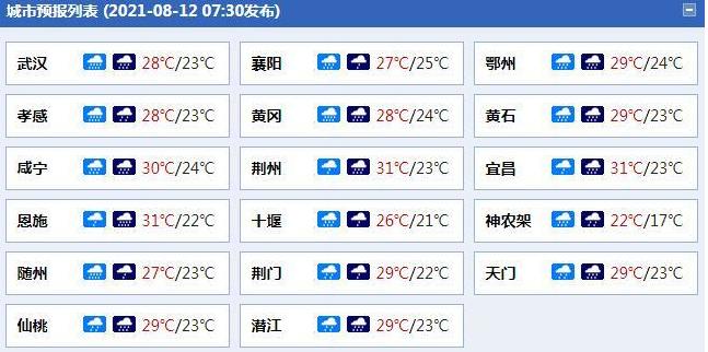 天气预报时间不准怎么办?随州随州的天气情况-图1 天气预报时间不准怎么办?随州随州的天气情况-图1