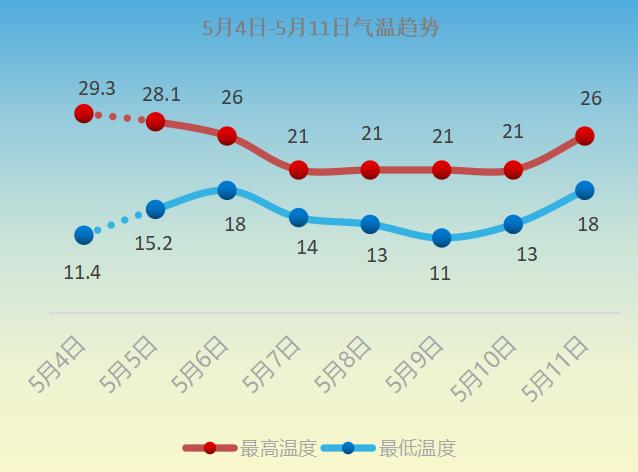 河南鹤壁极端天气停课吗?26号鹤壁天气情况-图2 河南鹤壁极端天气停课吗?26号鹤壁天气情况-图2