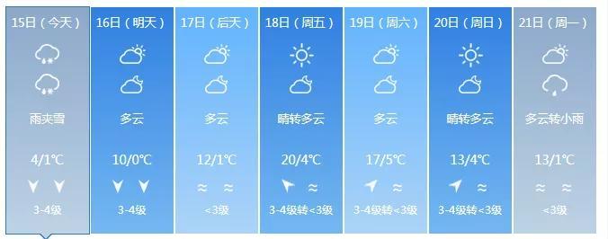 固原气温规律？今天固原的天气情况