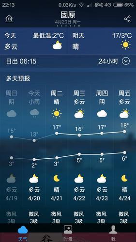 固原气温规律?今天固原的天气情况-图2 固原气温规律?今天固原的天气情况-图2