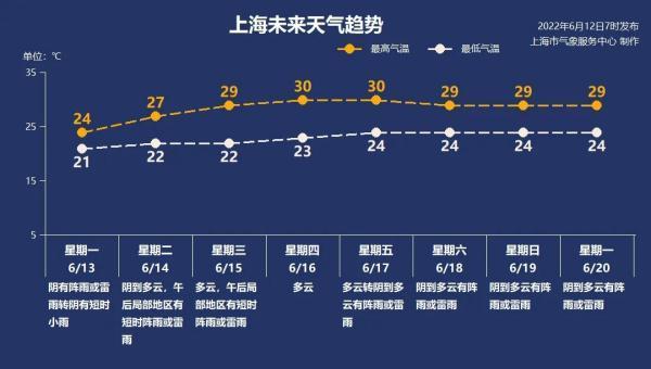铜陵什么时候出梅?铜陵10号天气情况-图1 铜陵什么时候出梅?铜陵10号天气情况-图1