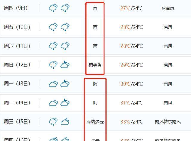 铜陵什么时候出梅?铜陵10号天气情况-图2 铜陵什么时候出梅?铜陵10号天气情况-图2