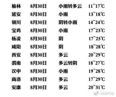 西安市11月份天气情况?明天的西安天气情况-图3 西安市11月份天气情况?明天的西安天气情况-图3
