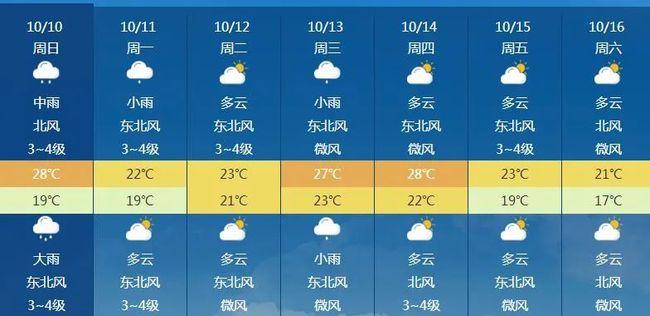 如东涨潮时间？如东22号天气情况