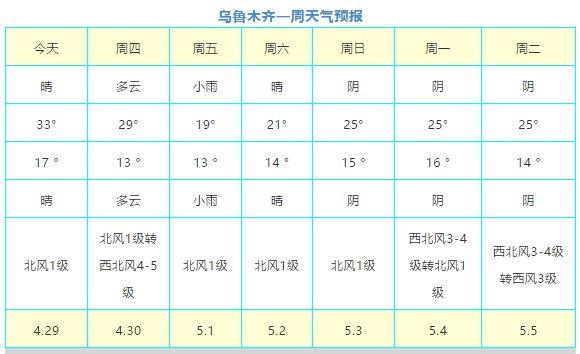 武汉历年五一天气？乌鲁木齐五一天气情况