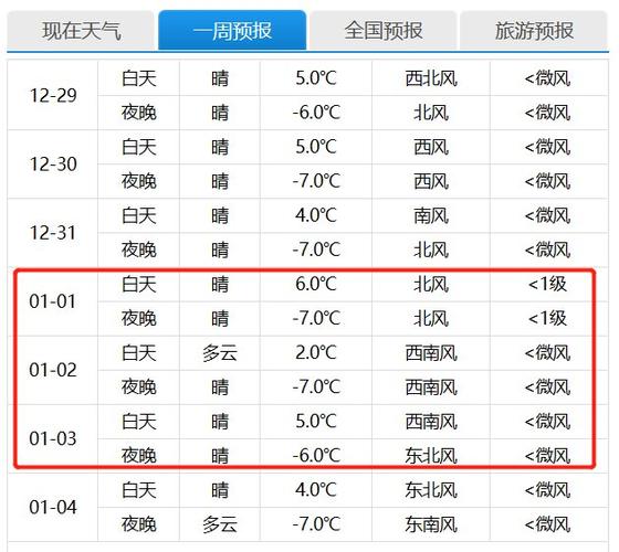 2022年北京元旦冷吗？元旦期间北京天气情况
