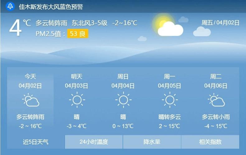 若尔盖的天气预报靠谱么?若尔盖县天气情况-图1 若尔盖的天气预报靠谱么?若尔盖县天气情况-图1