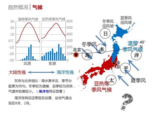 日本温度带和干湿区的划分？23号日本天气情况