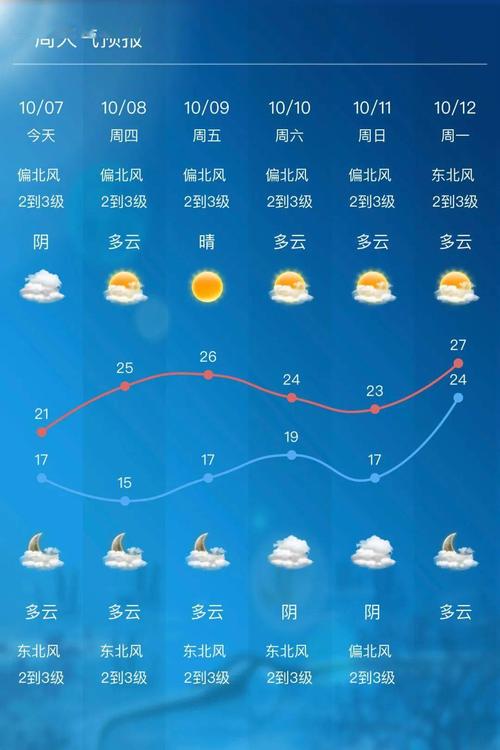11月去无锡旅游适宜吗?无锡十一的天气情况-图3 11月去无锡旅游适宜吗?无锡十一的天气情况-图3