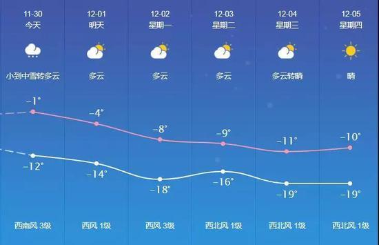 长春4月15到4月30号天气情况?长春4季天气情况-图2 长春4月15到4月30号天气情况?长春4季天气情况-图2