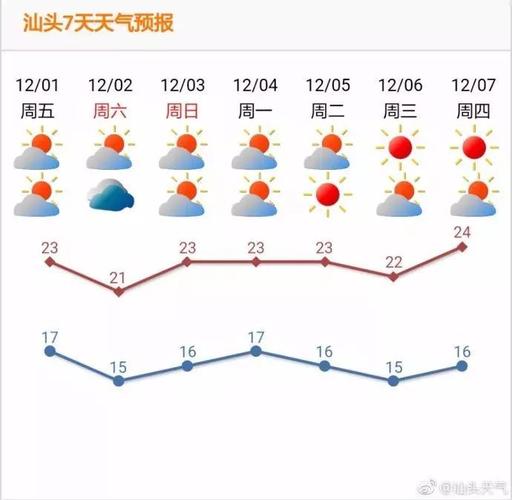广州汕头冬天最底气温是多少？广东汕头冬季天气情况
