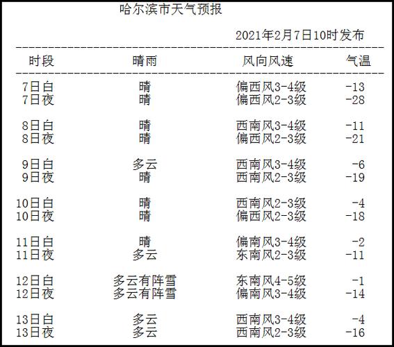东营历史天气查询?东营18号天气情况-图3 东营历史天气查询?东营18号天气情况-图3