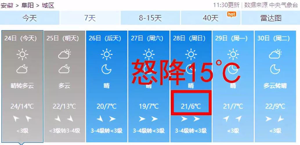 阜阳最冷的天是多少度？今年阜阳腊月天气情况