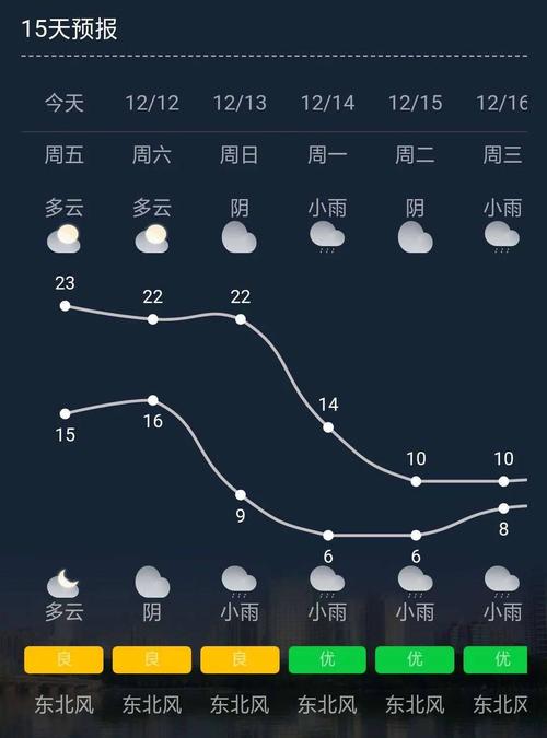 2022年5月份北方的天气为什么这么反常，感觉比以往冷很多？近期北方天气情况分析-图2