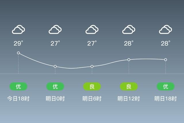 襄樊枣阳的市区面积有多大？10月桐柏天气情况