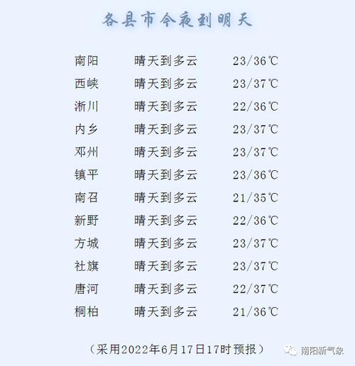 襄樊枣阳的市区面积有多大?10月桐柏天气情况-图2 襄樊枣阳的市区面积有多大?10月桐柏天气情况-图2