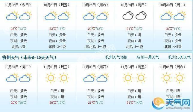 浙江三月份天气大概多少度?浙江23号天气情况-图1 浙江三月份天气大概多少度?浙江23号天气情况-图1