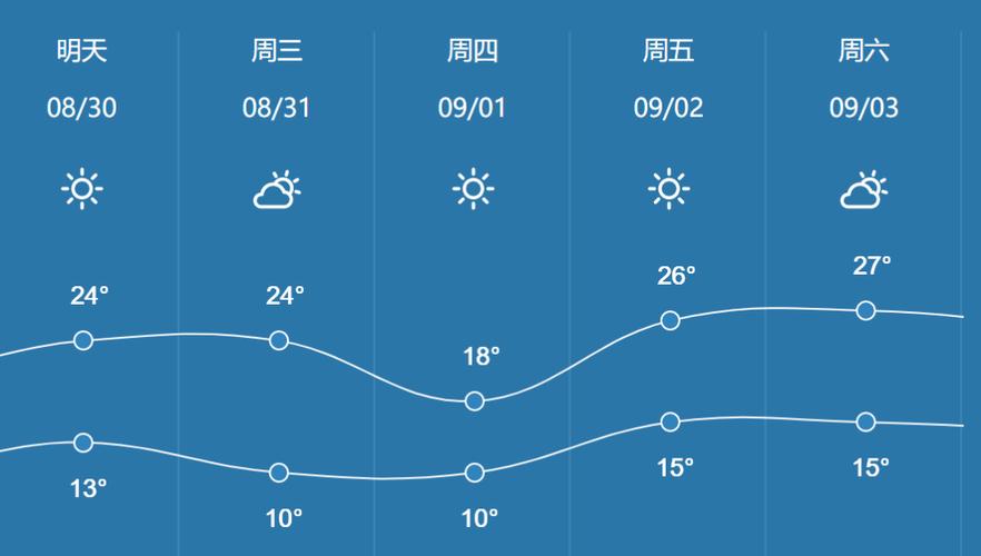 9月份哈尔滨的温度会怎么样?哈尔滨9号天气情况-图2 9月份哈尔滨的温度会怎么样?哈尔滨9号天气情况-图2