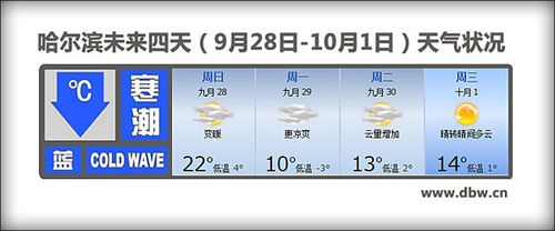 9月份哈尔滨的温度会怎么样?哈尔滨9号天气情况-图3 9月份哈尔滨的温度会怎么样?哈尔滨9号天气情况-图3