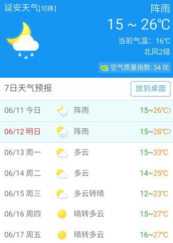 十一月份延安冷吗?延安13号天气情况-图3 十一月份延安冷吗?延安13号天气情况-图3