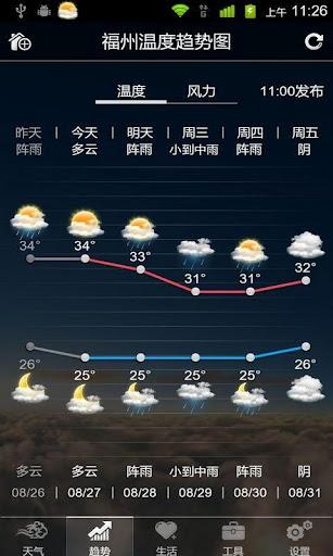 11月26日24小时天气广州墨迹天气?广东26号天气情况-图1 11月26日24小时天气广州墨迹天气?广东26号天气情况-图1