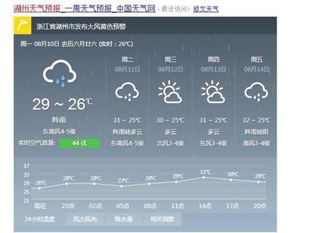 湖州一年四季天气咋样？1月湖州天气情况