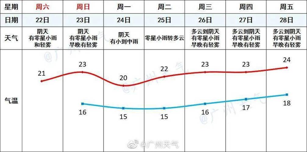 2022年春节湖南温度大概多少？春节期间广东天气情况