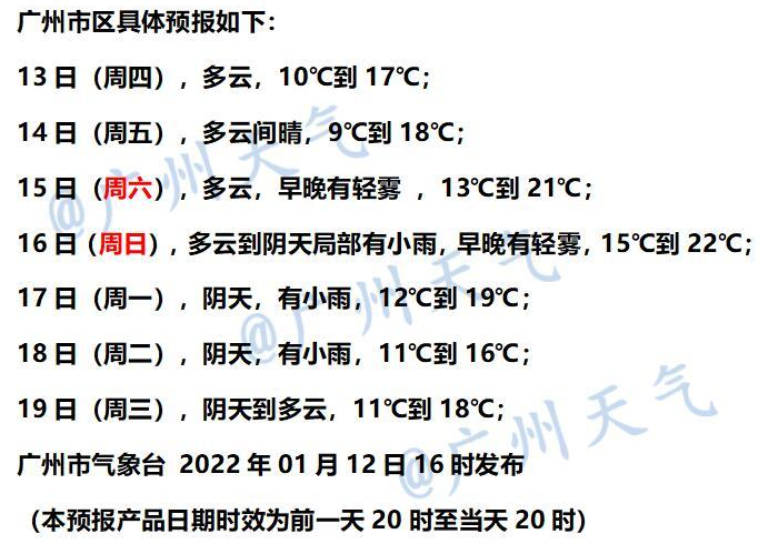 2022年春节湖南温度大概多少?春节期间广东天气情况-图2 2022年春节湖南温度大概多少?春节期间广东天气情况-图2